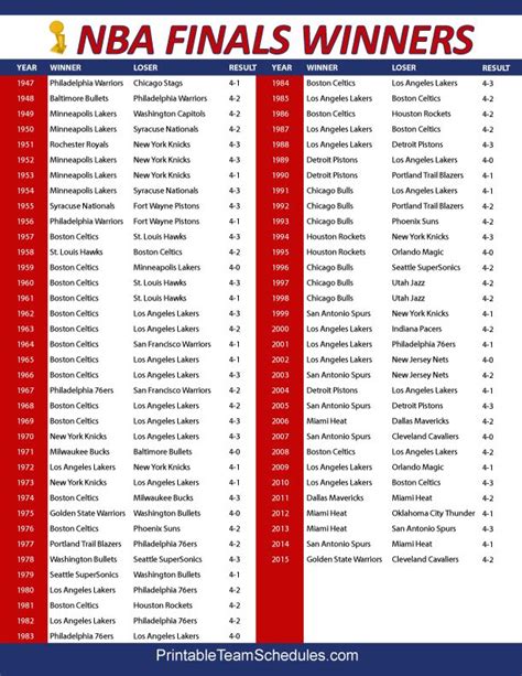 nba final results history.